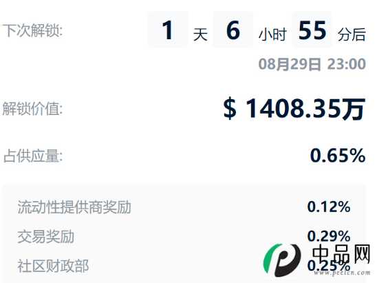 DYDX币解锁时间2
